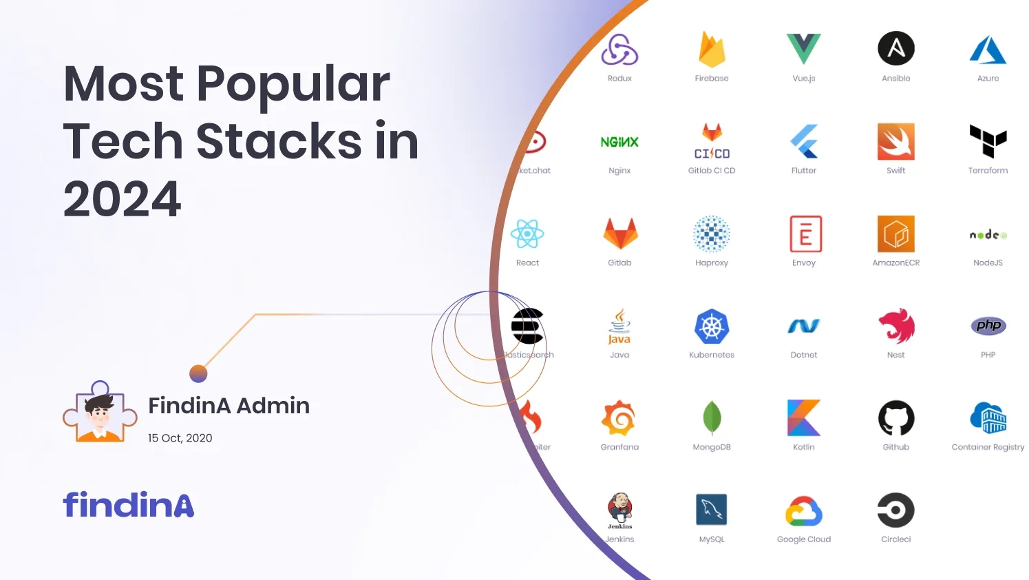 Most Popular Tech Stacks in 2024